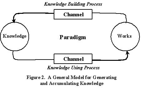 research paradigm examples