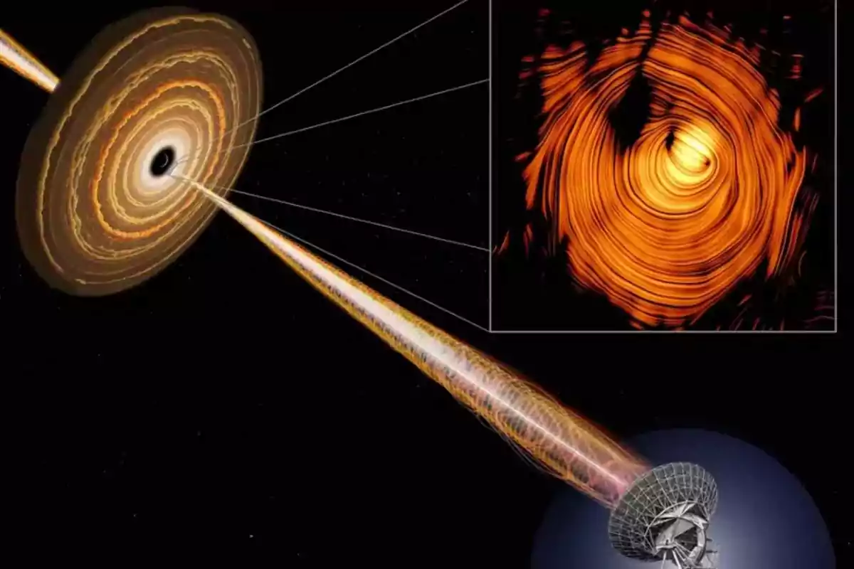 Illustration of a black hole with an accretion disk and an energy jet directed toward a parabolic antenna, with an inset showing a detailed image of the magnetic field around the black hole.