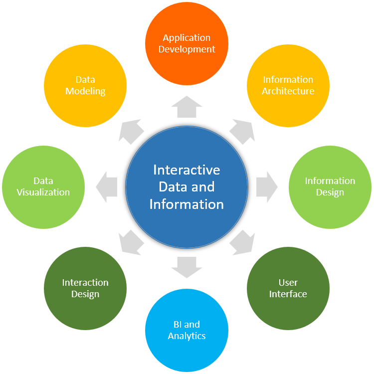 Jack Zheng: research interest